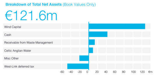 NTR Total Net Assets